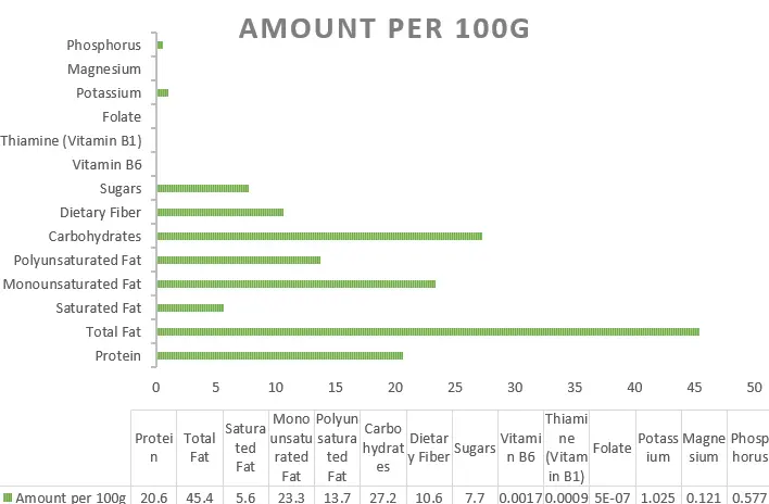 pistachio nutrition