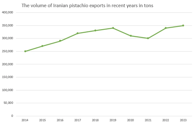 Import And Export Iranian Pistachios 2 Screenshot 53